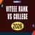 VITEEE 2025 Rank vs College: Know Admission Chances for VIT Campuses